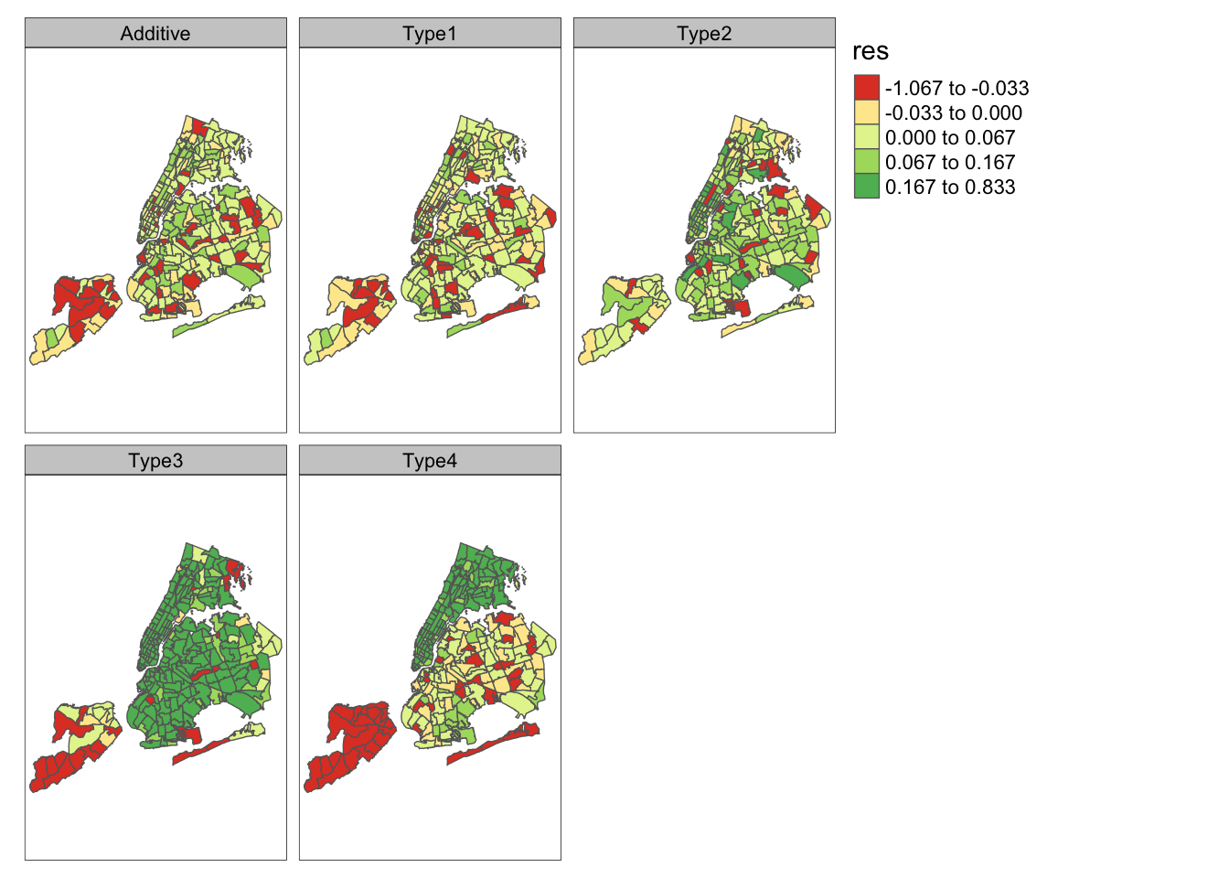 Time averaged residuals across zones from different models.